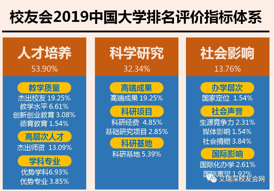 亞洲大學100強_中國金融專業大學100強_國內大學排名100強