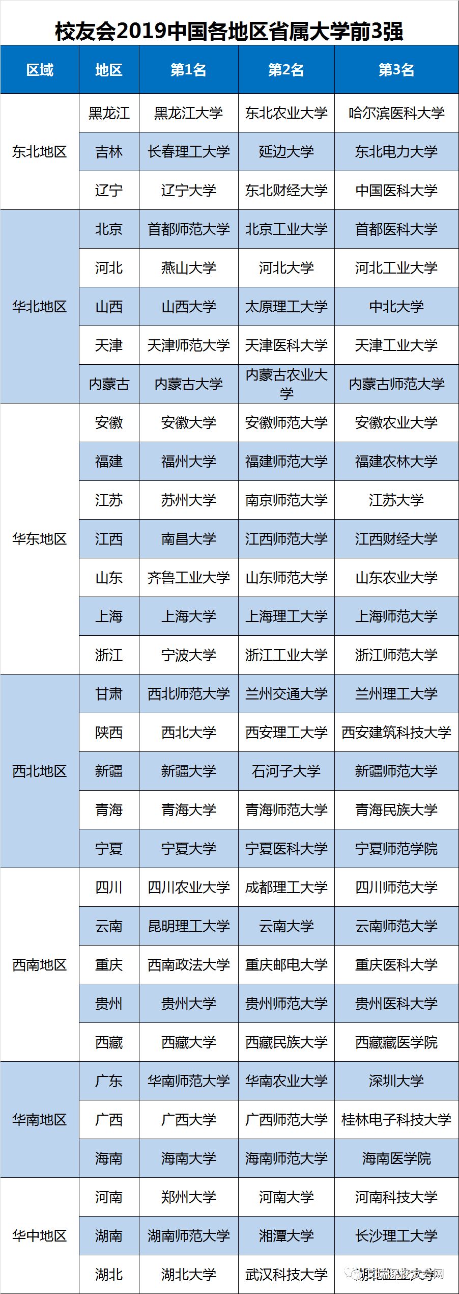 中国金融专业大学100强_亚洲大学100强_国内大学排名100强