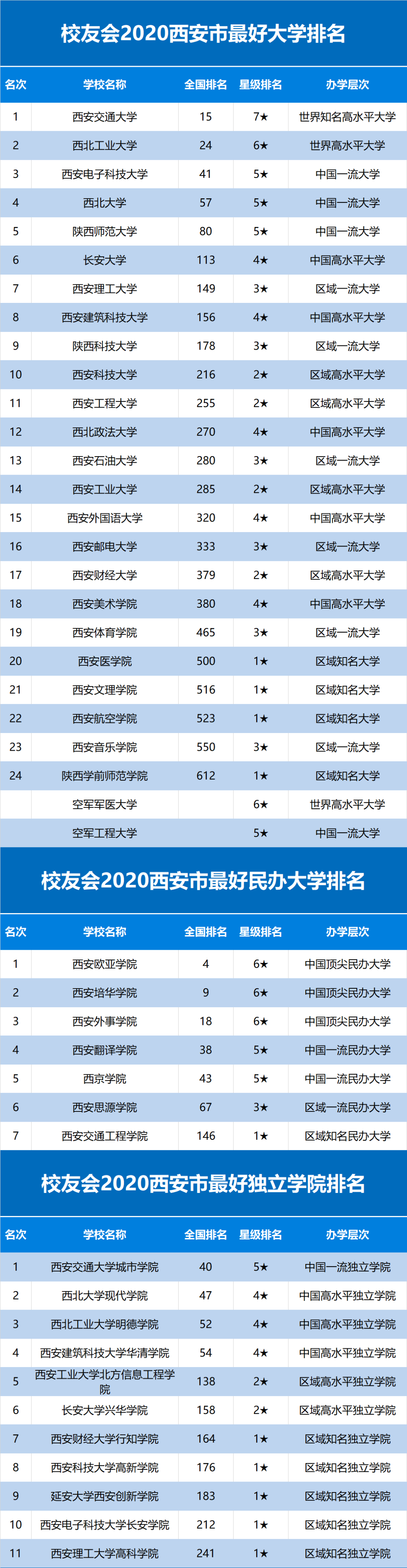 西安大專院校排名_大專鐵路院校排名_服裝院校排名 大專