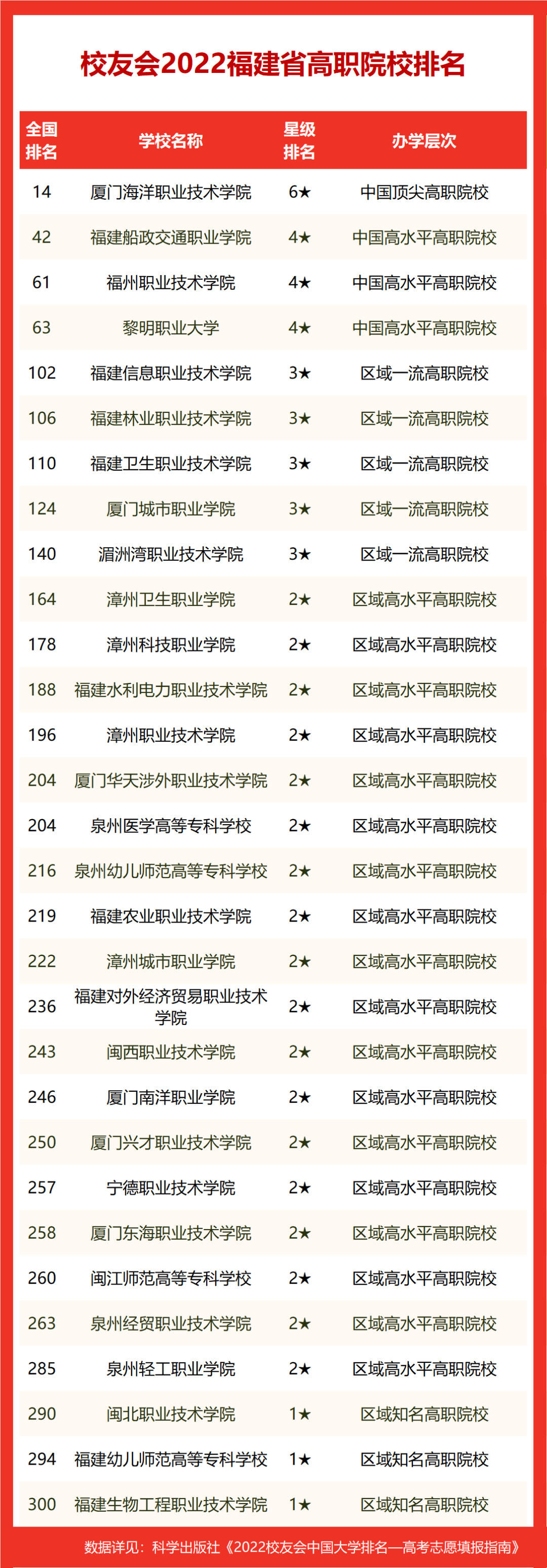 2022�긣��ʡ��ѧ����������¯����ʦ��ڶ���