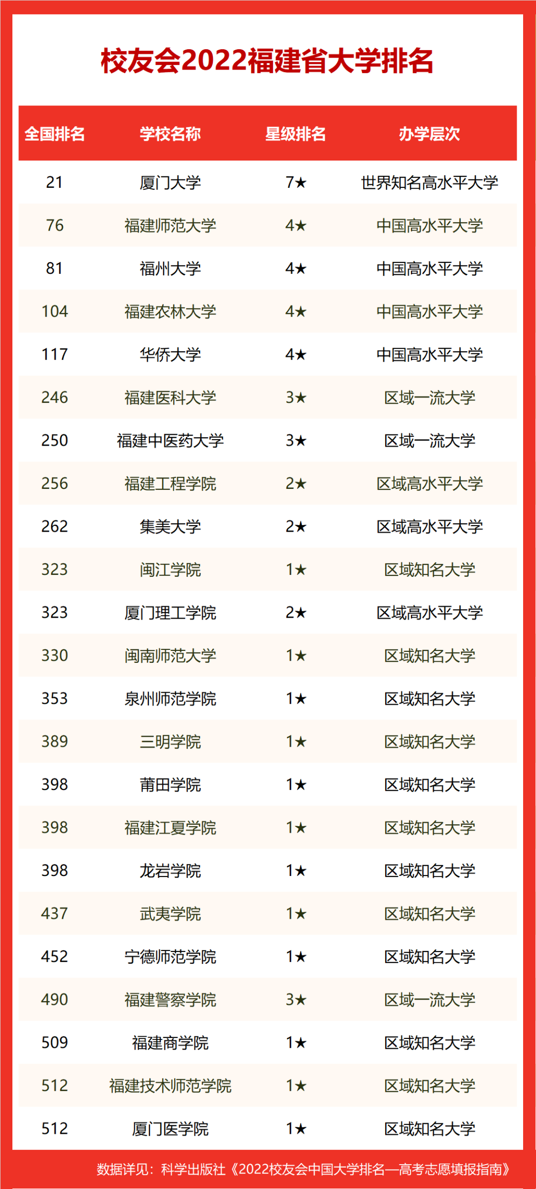 2022�긣��ʡ��ѧ����������¯����ʦ��ڶ���