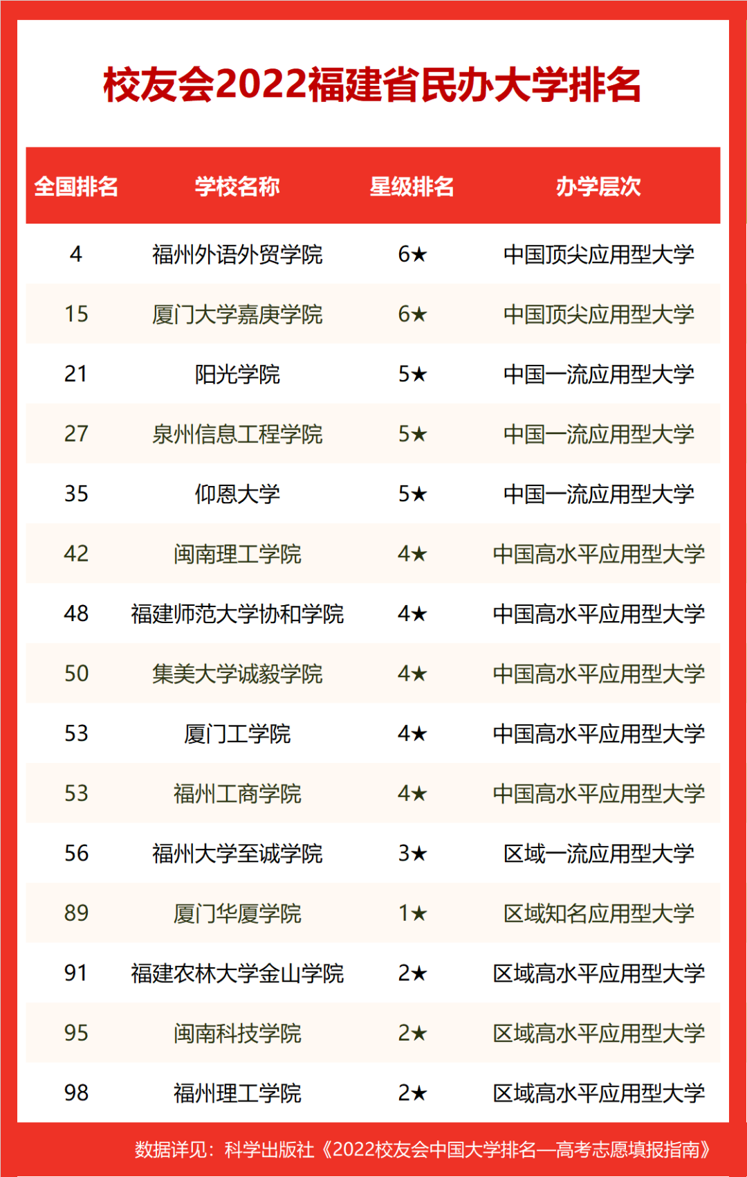 2022�긣��ʡ��ѧ����������¯����ʦ��ڶ���