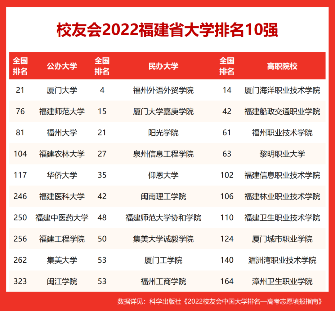 2022�긣��ʡ��ѧ����������¯����ʦ��ڶ���
