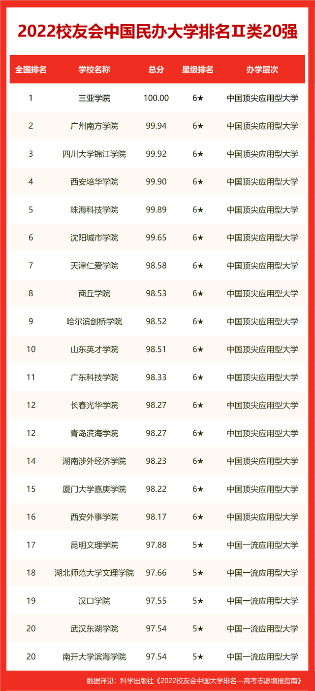 华中科技中国排名_华中科技大学全球排名多少_华中科技大学全球排名