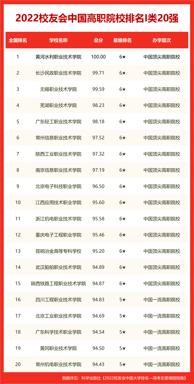 华中科技中国排名_华中科技大学全球排名_华中科技大学全球排名多少