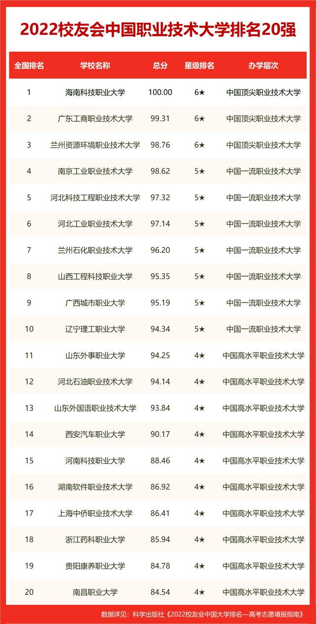 华中科技大学全球排名多少_华中科技大学全球排名_华中科技中国排名
