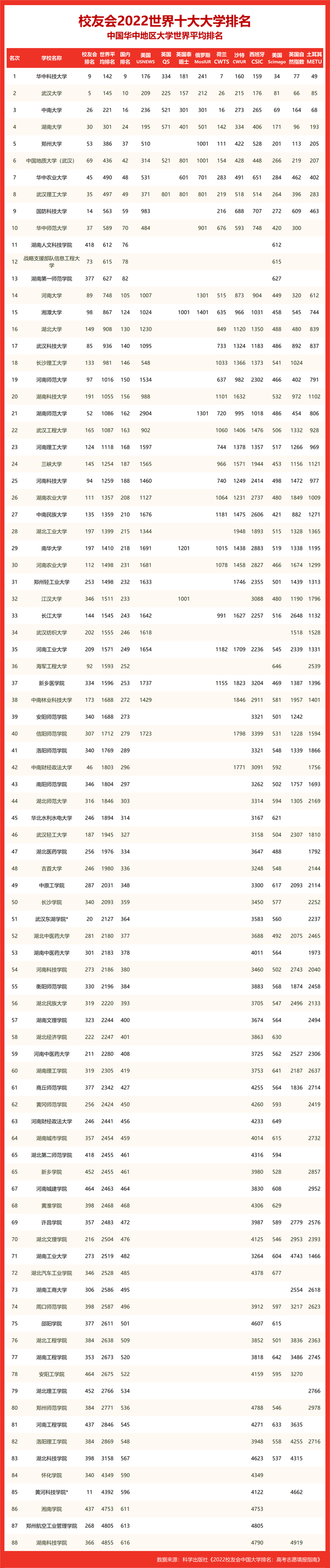华中科技中国排名_华中科技大学全球排名多少_华中科技大学全球排名