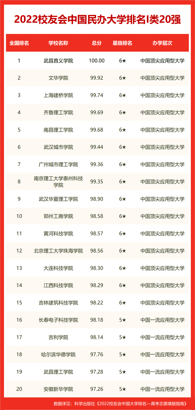 华中科技大学全球排名多少_华中科技大学全球排名_华中科技中国排名