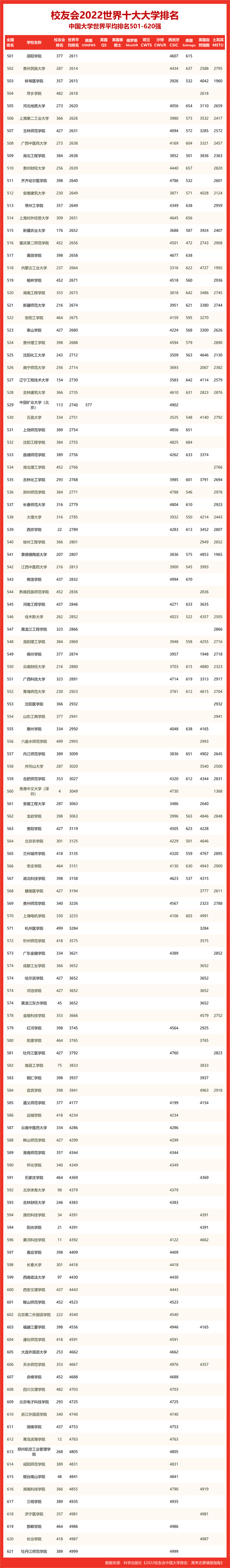 华中科技大学全球排名_华中科技大学全球排名多少_华中科技中国排名