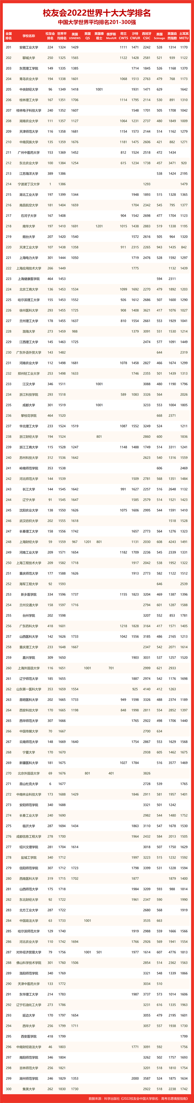 华中科技大学全球排名多少_华中科技中国排名_华中科技大学全球排名