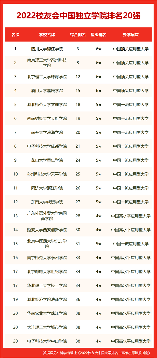 华中科技中国排名_华中科技大学全球排名多少_华中科技大学全球排名