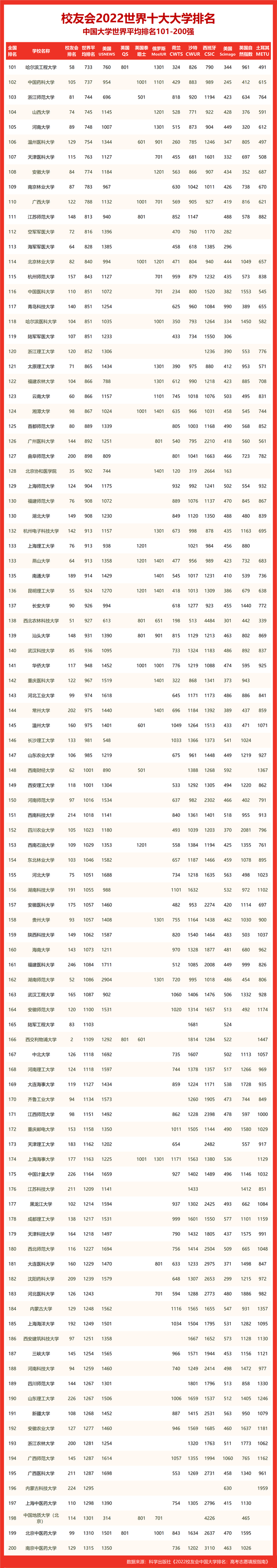 华中科技大学全球排名_华中科技大学全球排名多少_华中科技中国排名