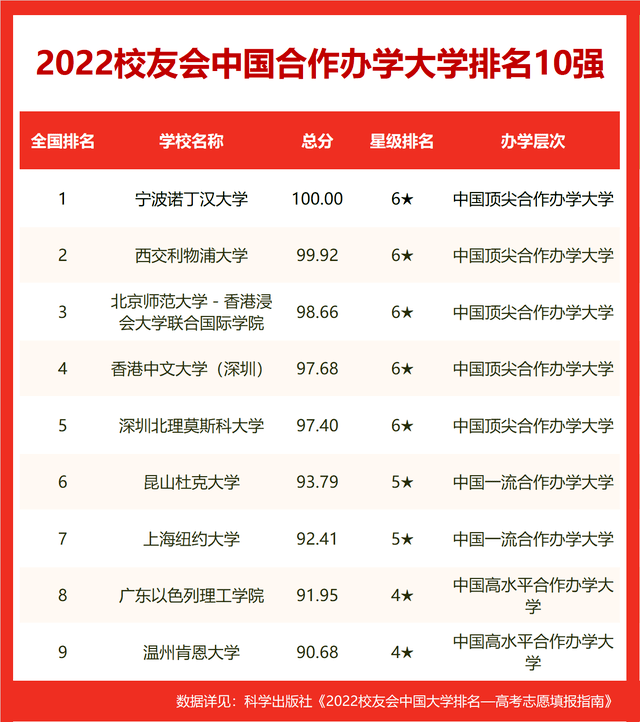 华中科技中国排名_华中科技大学全球排名_华中科技大学全球排名多少