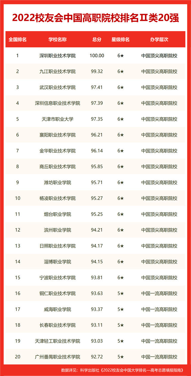 华中科技大学全球排名多少_华中科技中国排名_华中科技大学全球排名