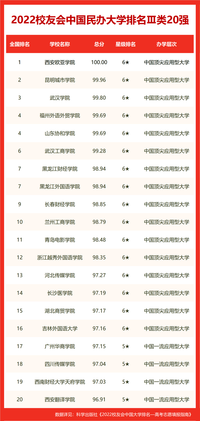 华中科技大学全球排名多少_华中科技大学全球排名_华中科技中国排名