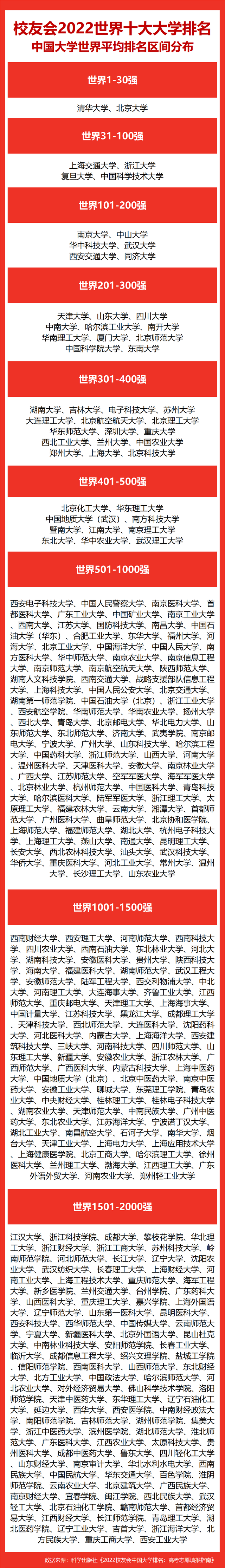 华中科技大学全球排名多少_华中科技中国排名_华中科技大学全球排名