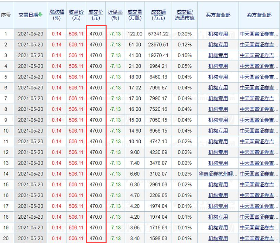 2015長春黃金回收價格查詢_長春黃金價格_長春回收黃金多少錢一克