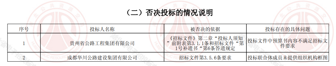 湖北省丨150亿标三次更换中标候选人，原因竟然是这！