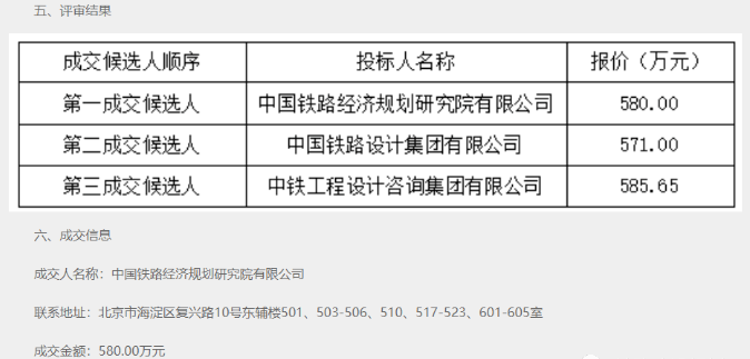 英雄联盟的下注网站:总投资超3000亿：全国15条重点铁路开工不远