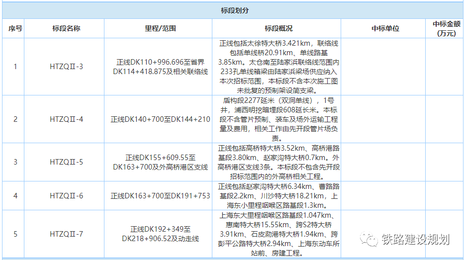 英雄联盟的下注网站:总投资超3000亿：全国15条重点铁路开工不远