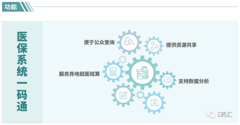 國家醫療保障資訊業務編碼標準是為了醫療範疇的Google誕生在中國？ 科技 第10張