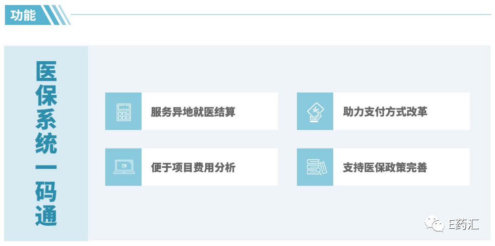 國家醫療保障資訊業務編碼標準是為了醫療範疇的Google誕生在中國？ 科技 第8張