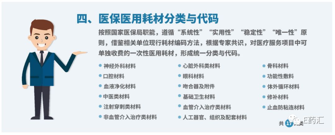 國家醫療保障資訊業務編碼標準是為了醫療範疇的Google誕生在中國？ 科技 第12張