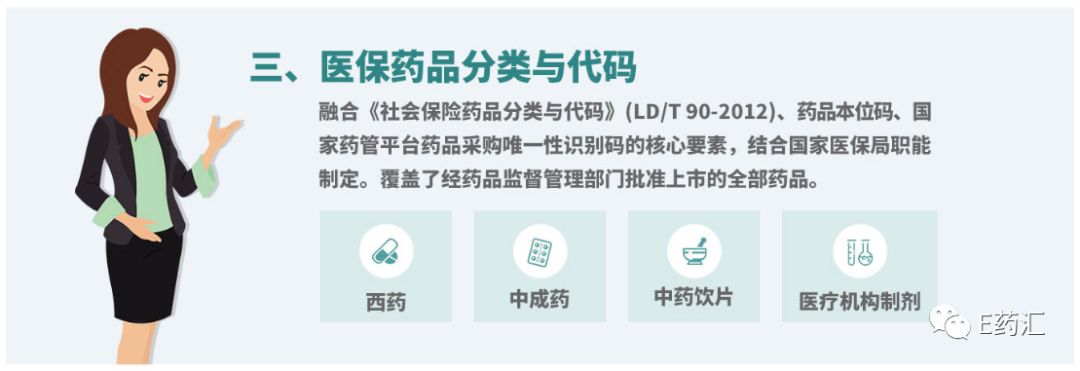 國家醫療保障資訊業務編碼標準是為了醫療範疇的Google誕生在中國？ 科技 第9張