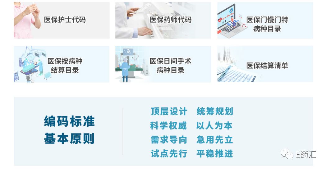 國家醫療保障資訊業務編碼標準是為了醫療範疇的Google誕生在中國？ 科技 第4張