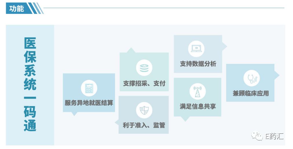 國家醫療保障資訊業務編碼標準是為了醫療範疇的Google誕生在中國？ 科技 第13張