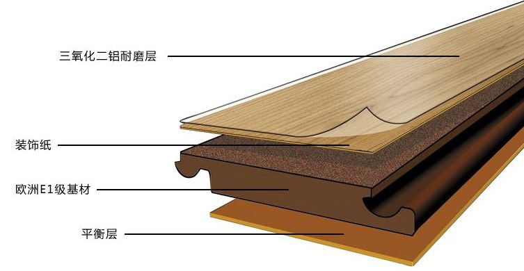 二手地板 甲醛_房間木地板如何去甲醛_德威地板甲醛