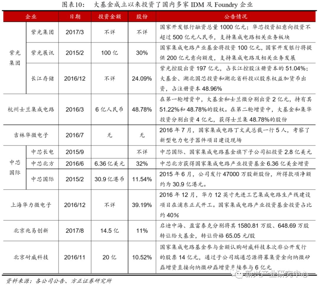 芯片国产化：封装基板