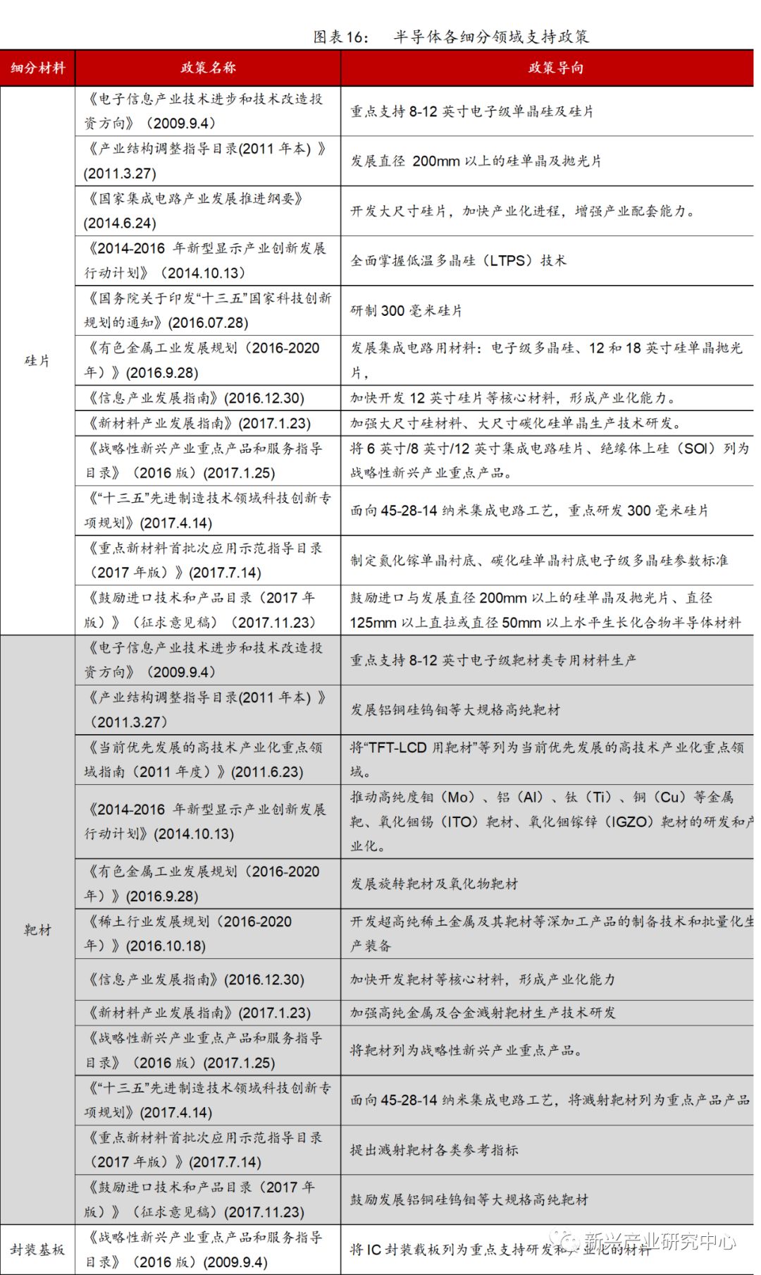 芯片国产化：封装基板