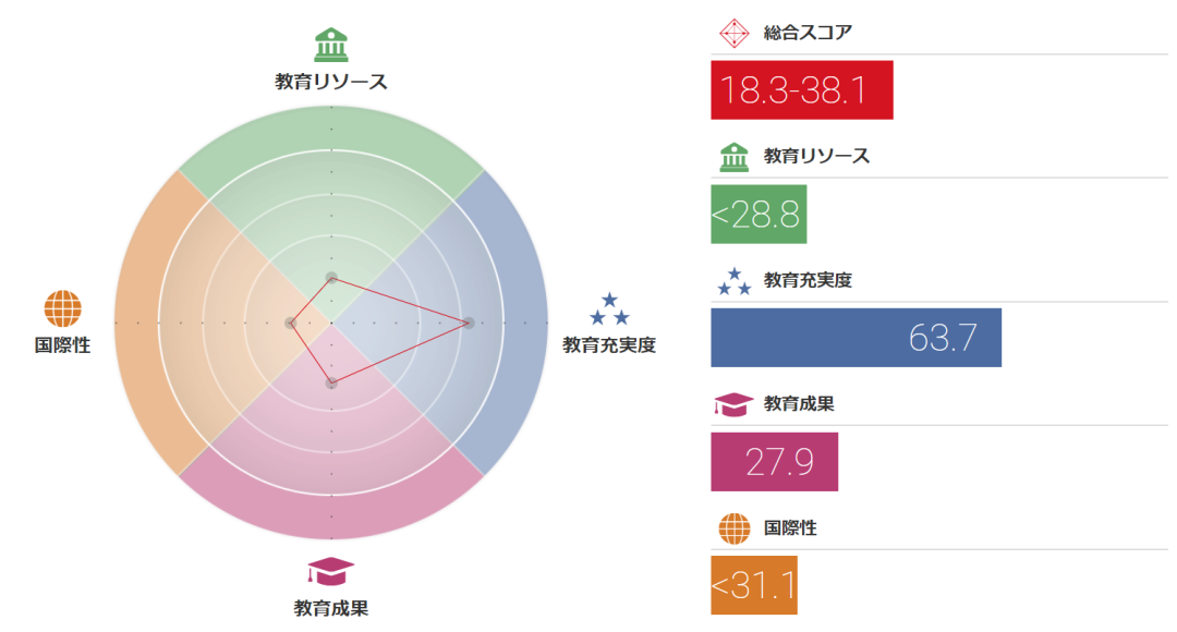 留学 日本名校之国学院大学 小春日本 微信公众号文章阅读 Wemp