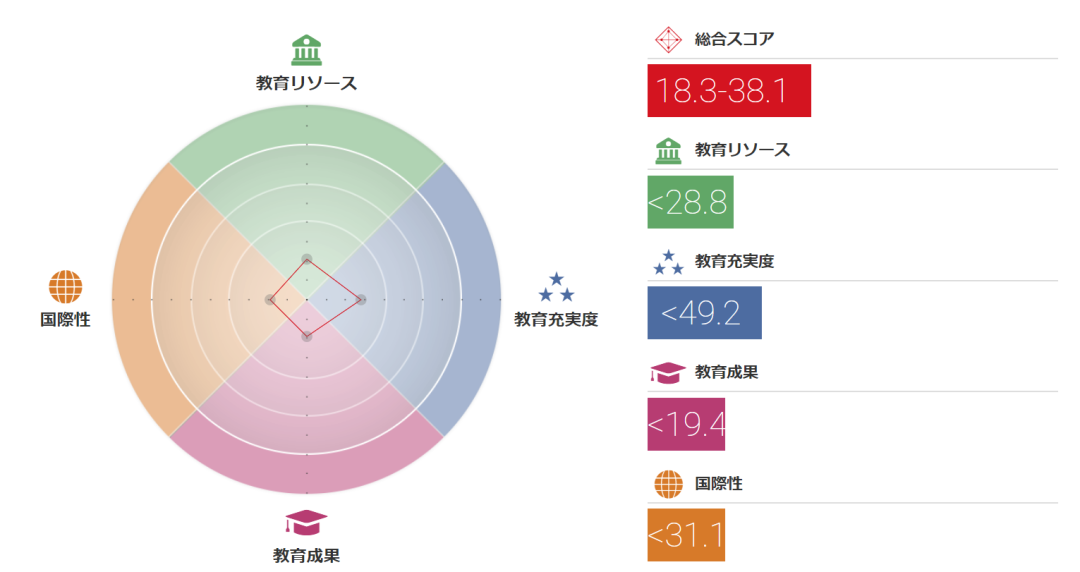 留学 日本名校之星槎道都大学 小春日本 微信公众号文章阅读 Wemp