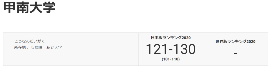 留学 日本名校之甲南大学 小春日本 微信公众号文章阅读 Wemp