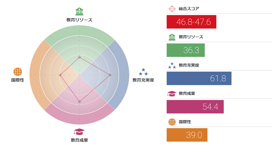 留学 日本名校之甲南大学 小春日本 微信公众号文章阅读 Wemp