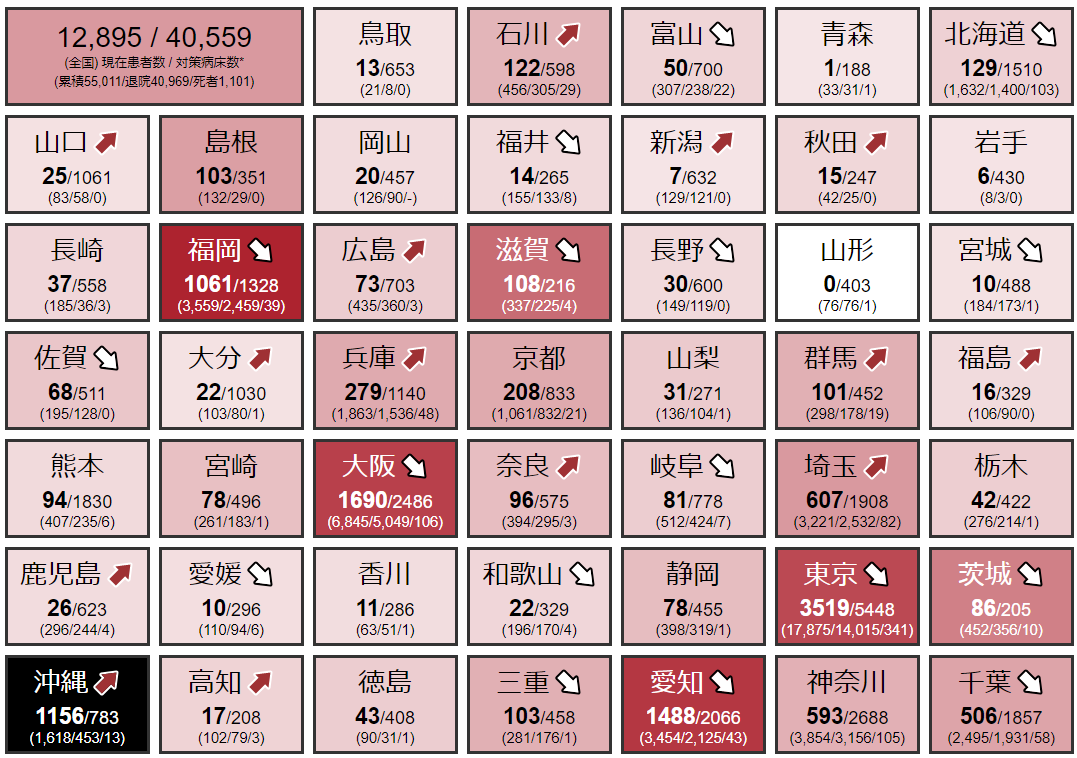 日本疫情图及动态 8月18日 单日新增死亡人数为紧急状态解除后最多 小春日本 微信公众号文章阅读 Wemp