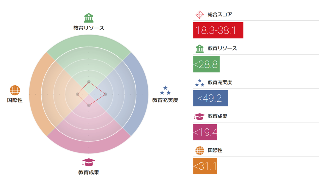 留学 日本名校之皇学馆大学 小春日本 微信公众号文章阅读 Wemp