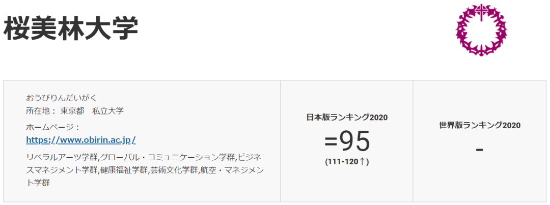 留学 日本名校之樱美林大学 小春日本 微信公众号文章阅读 Wemp