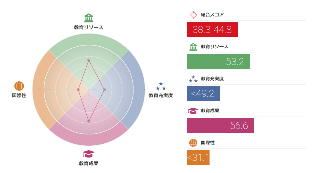 留学 日本名校之京都药科大学 小春日本 微信公众号文章阅读 Wemp