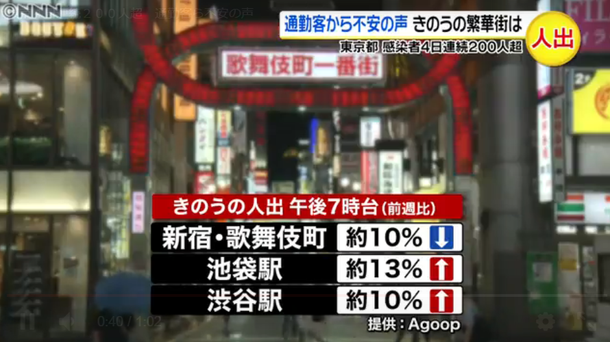 日本疫情图及动态 7月13日 医师会提醒民众警惕 市区感染 小春日本 微信公众号文章阅读 Wemp