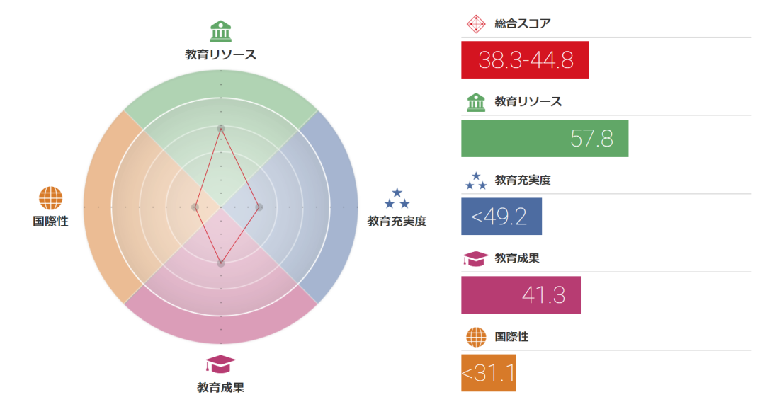 留学 日本名校之东邦大学 小春日本 微信公众号文章阅读 Wemp