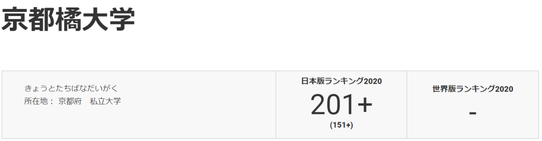 留学 日本名校之京都橘大学 小春日本 微信公众号文章阅读 Wemp