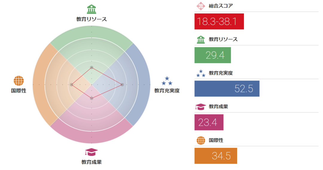 留学 日本名校之京都橘大学 小春日本 微信公众号文章阅读 Wemp