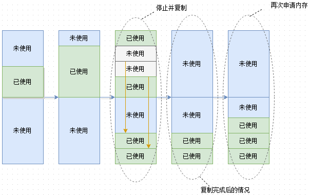 java栈存放什么_堆和栈分别存放什么_java栈和堆分别存放什么