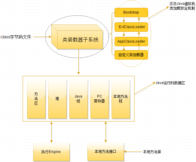 堆和栈分别存放什么_java栈存放什么_java栈和堆分别存放什么