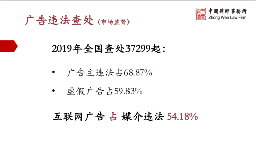 互聯網廣告違法情況多：翻車案例、內容合規要點