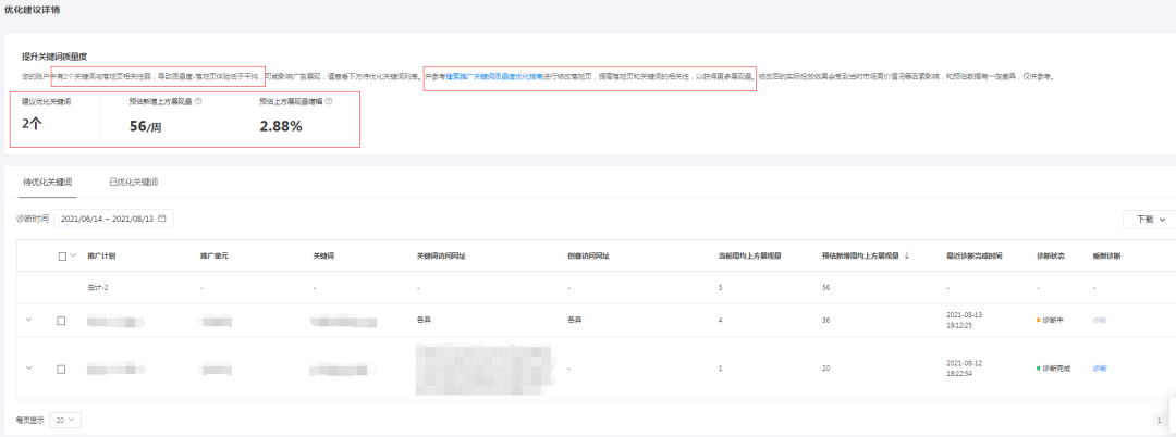提升關鍵詞質量度的方法