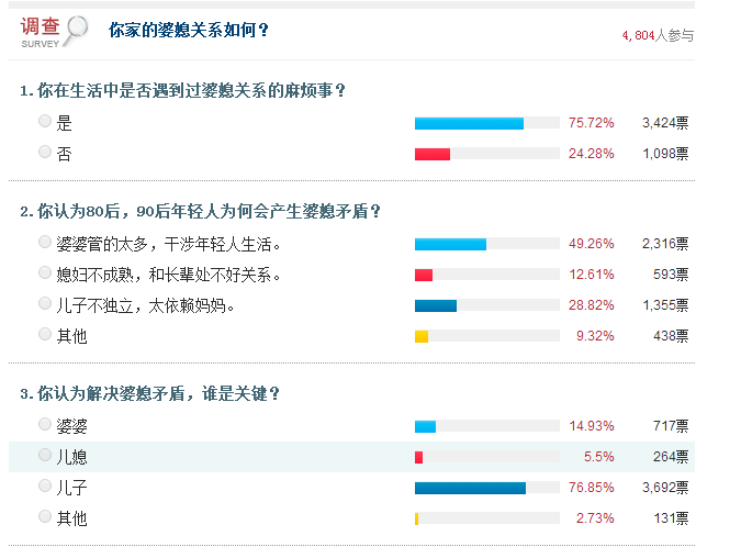 「我媽就住兩天，你憑什麼不伺候？」丈夫這句話惹怒整個朋友圈！ 情感 第4張